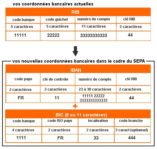 annuler prelevement automatique orange