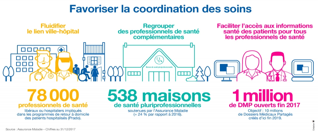 assurance maladie changement adresse