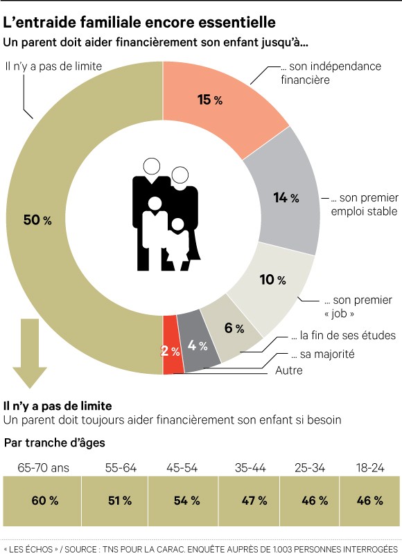 attestation emprunt d'argent