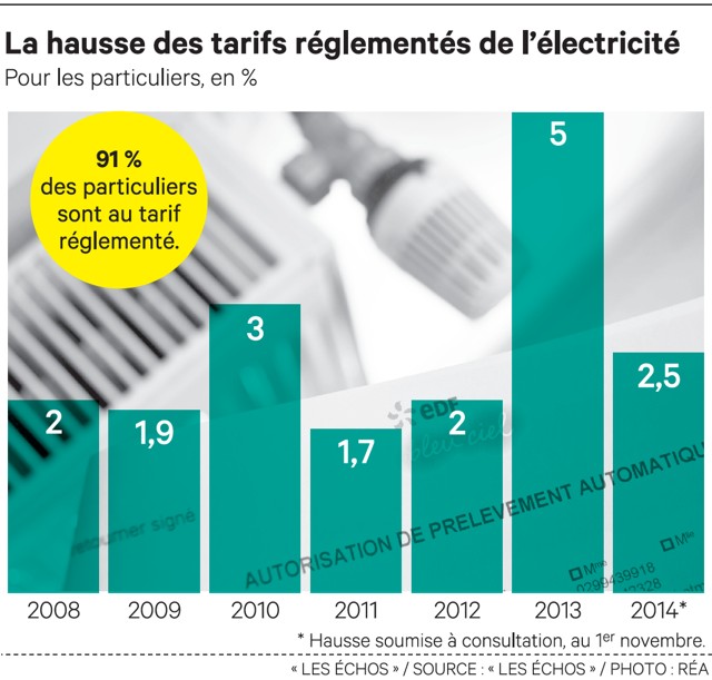 autorisation de prelevement edf