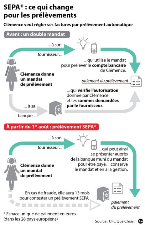 autorisation de prelevement edf