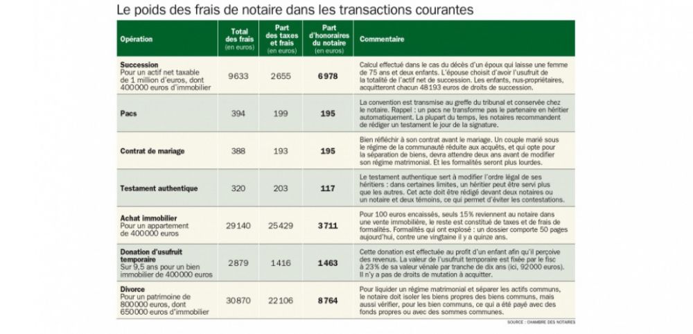 bon pour pouvoir notaire