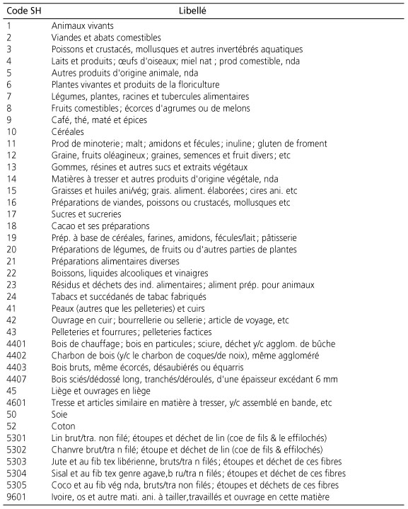 certificat de non imposition maroc