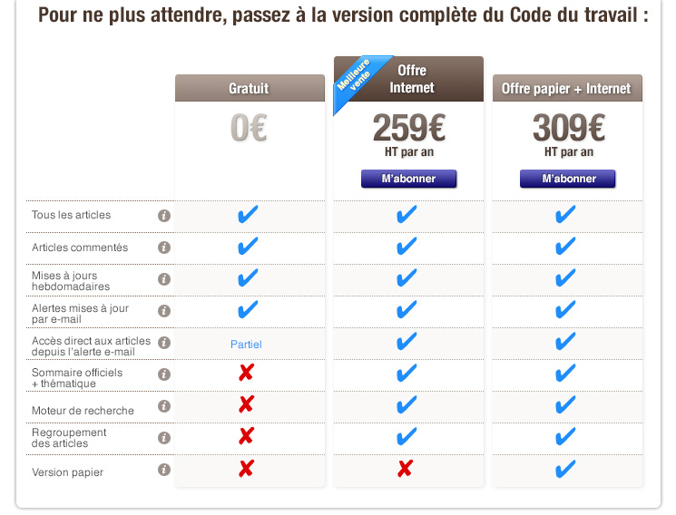 code du travail grossesse gratuit