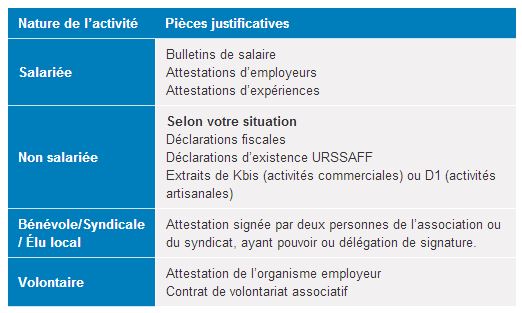 comment rediger une attestation sur l'honneur