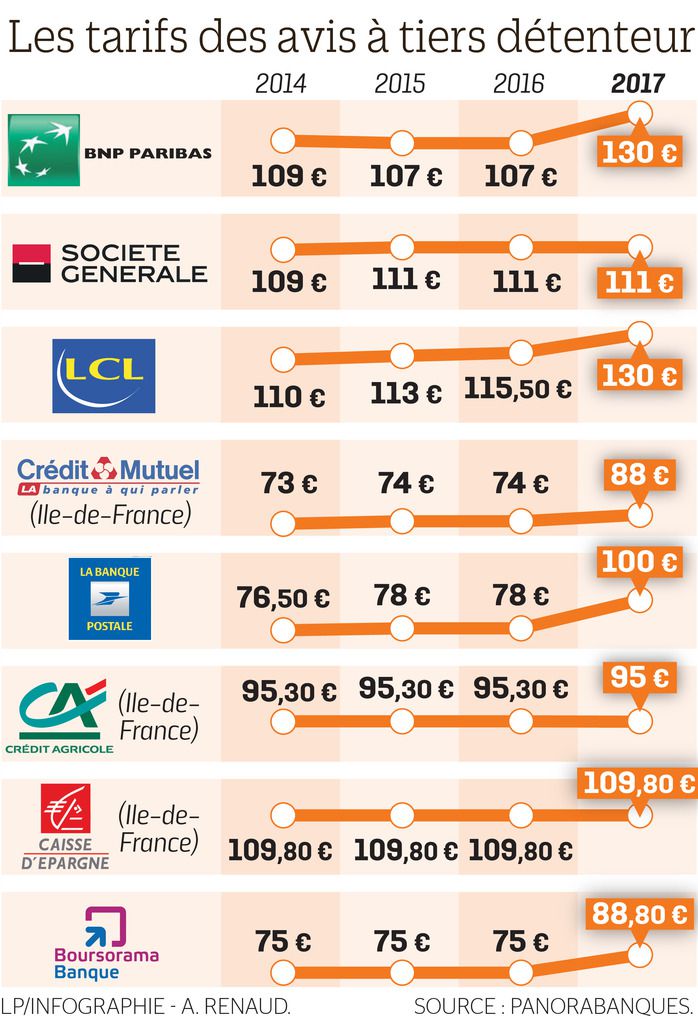 compte en opposition