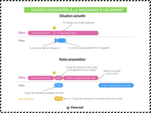 conge paternite preavis demission