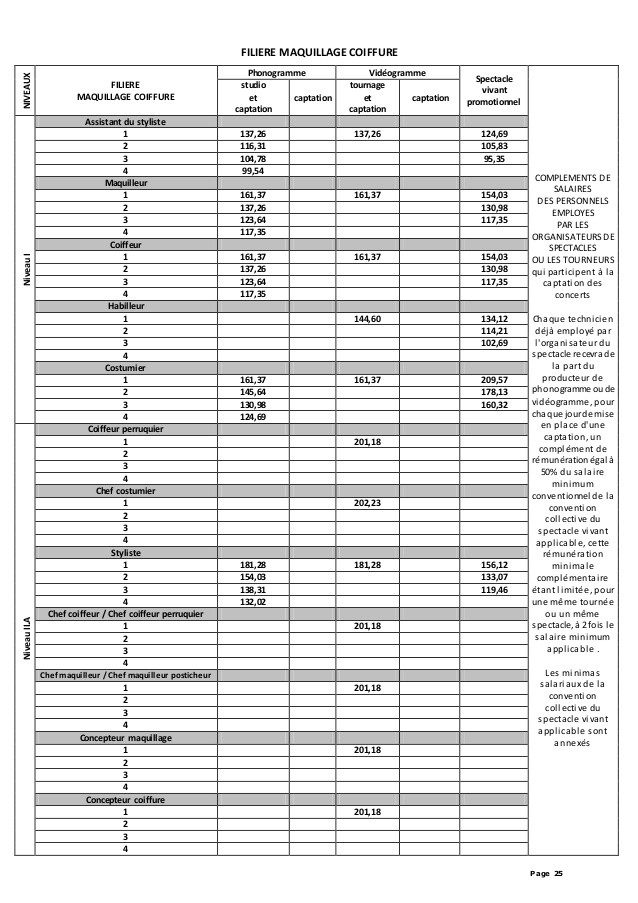 conges exceptionnels naissance