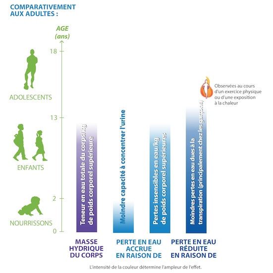 consommation d'eau excessive recours