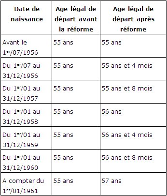 courrier depart en retraite fonctionnaire