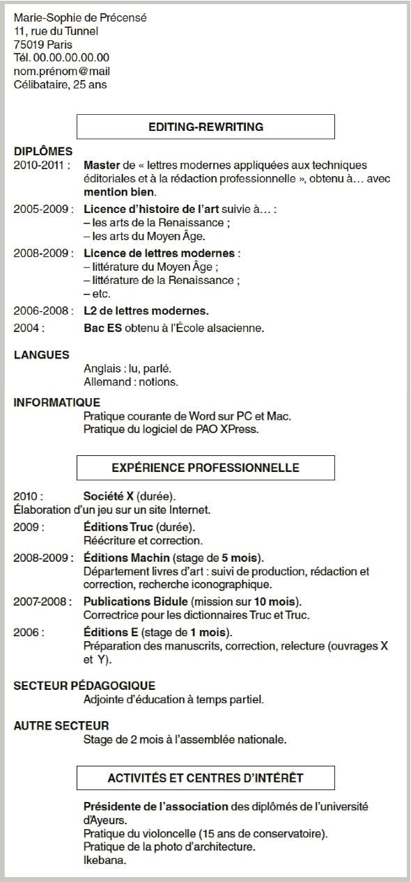 cv motivation