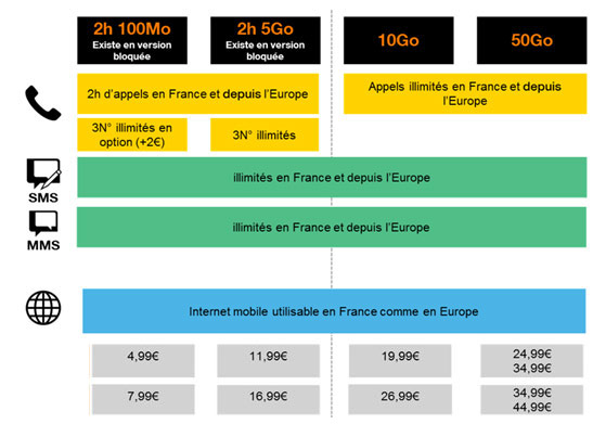 date de fin d engagement orange mobile