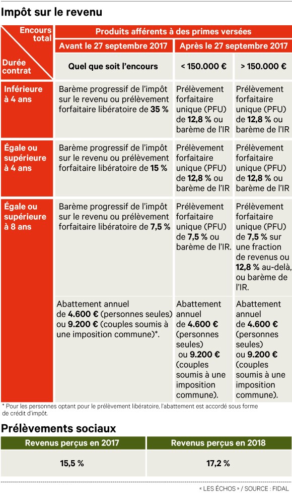 date fin de contrat orange
