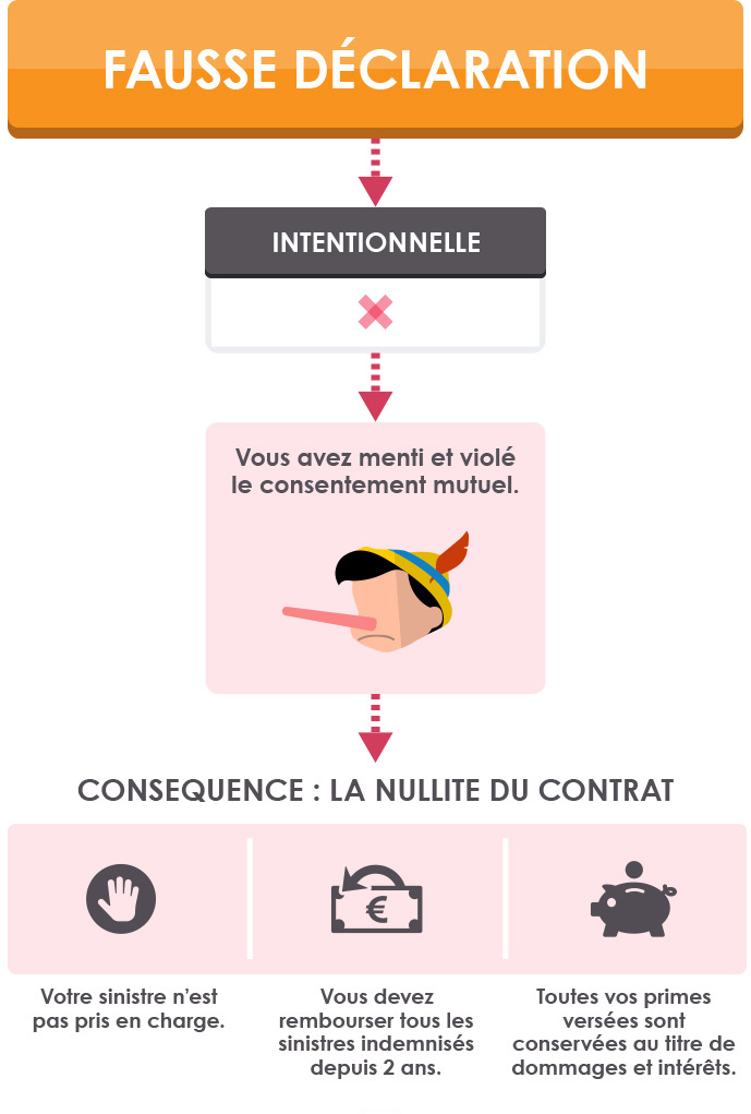 declaration d'accident a l'assurance