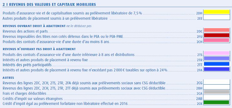 declaration impots heberge a titre gratuit