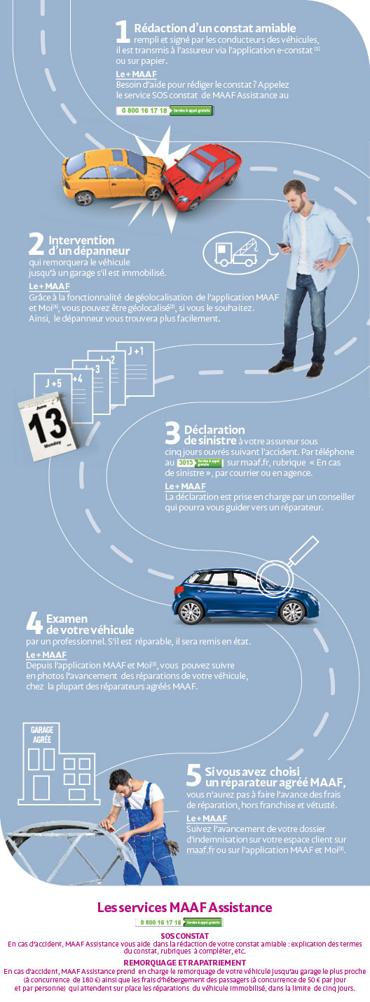 declarer un sinistre maaf