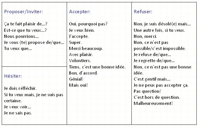 decliner une invitation