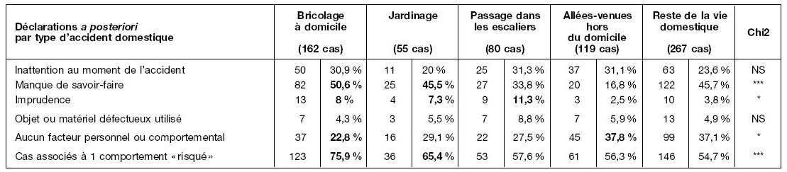 delai declaration accident domestique