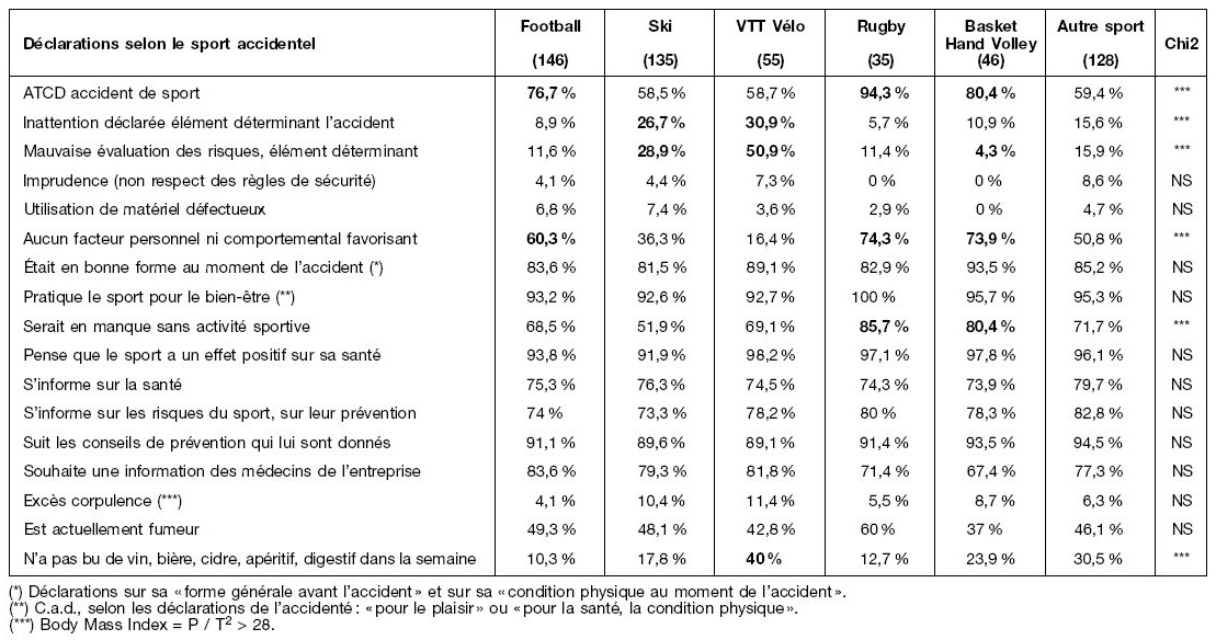 delai declaration accident domestique