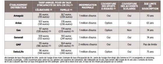 delai declaration accident domestique