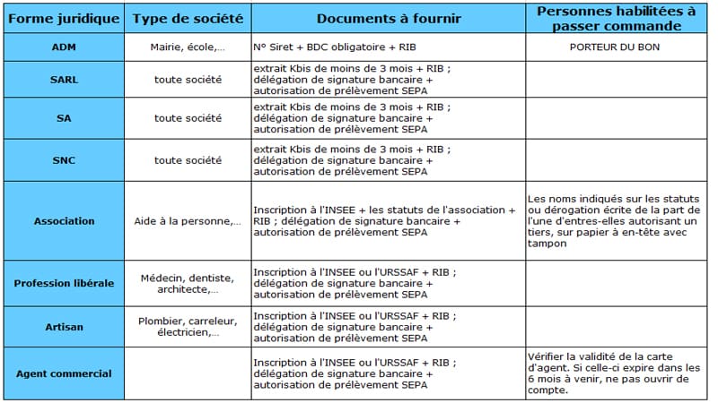delegation de signature bancaire