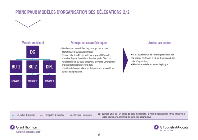delegation de signature bancaire