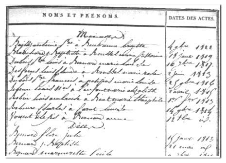 demande acte de naissance espagne