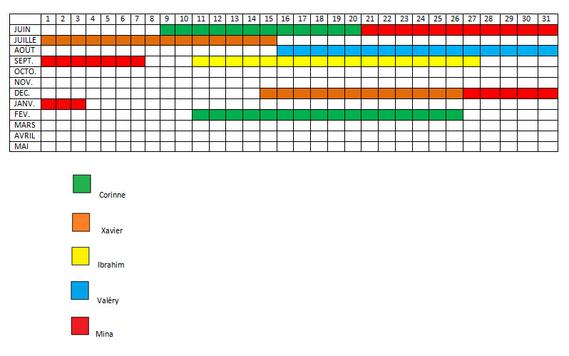 demande conges payes