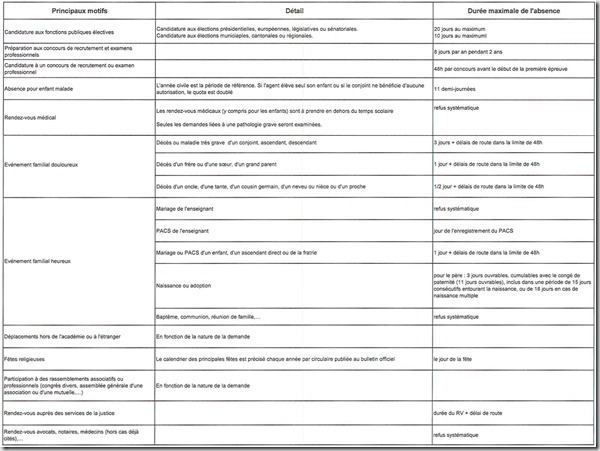 demande d absence pour deces