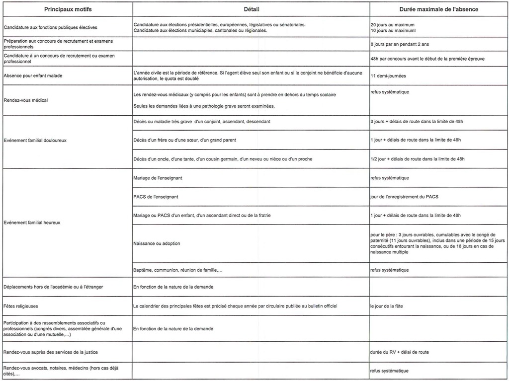 demande d absence pour deces