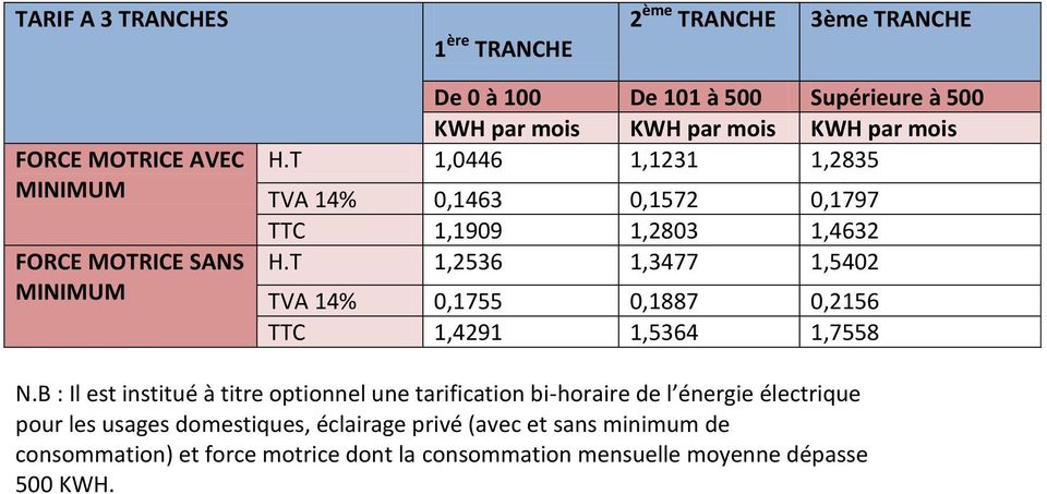 demande d emploi radeef