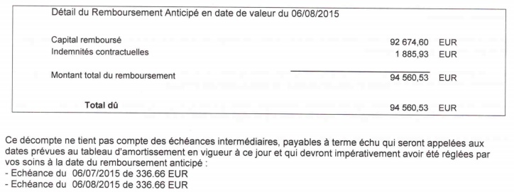 demande de remboursement anticipe d'un pret immobilier