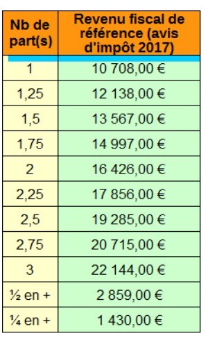 demande exoneration taxe habitation