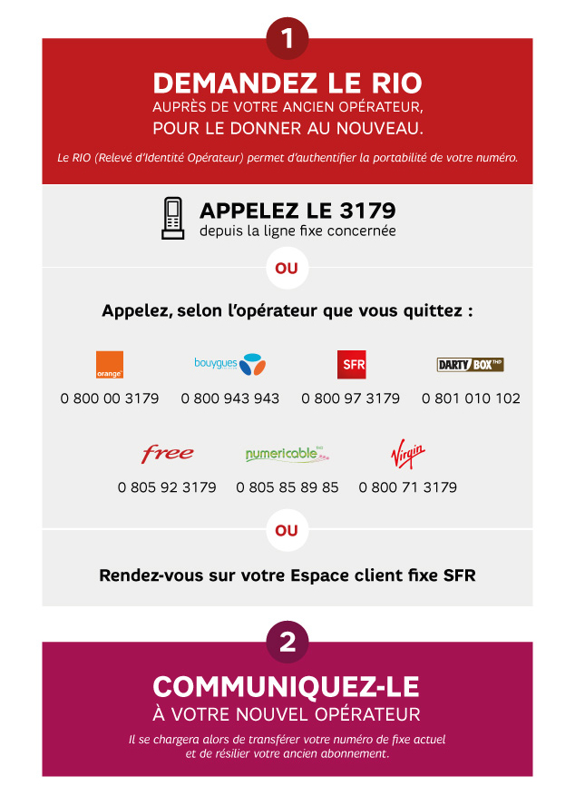 demenagement sfr delai