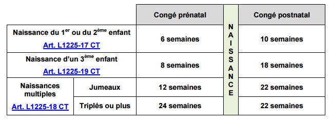 demission conge maternite