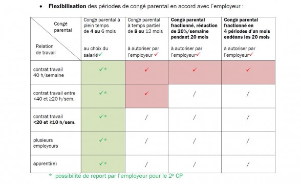 demission durant conge parental