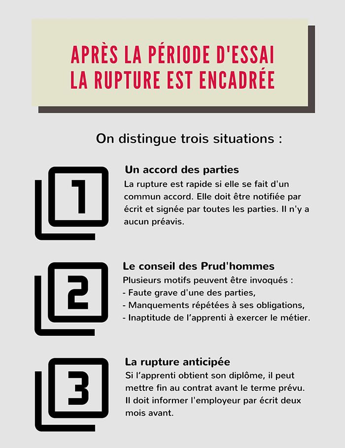 demission durant conge parental