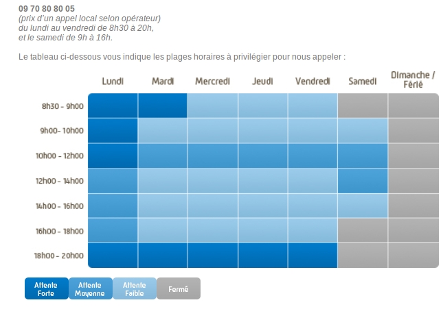direct assurance prelevement mensuel
