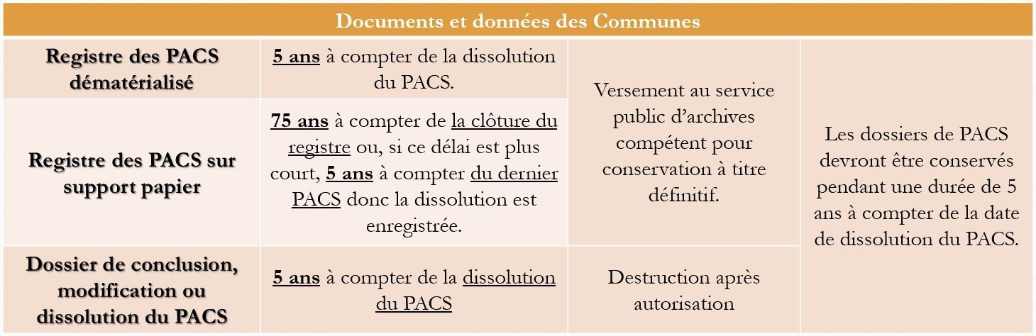 dissoudre un pacs lettre type