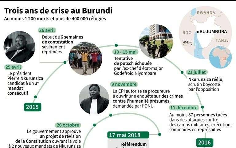 donner un pouvoir de vote
