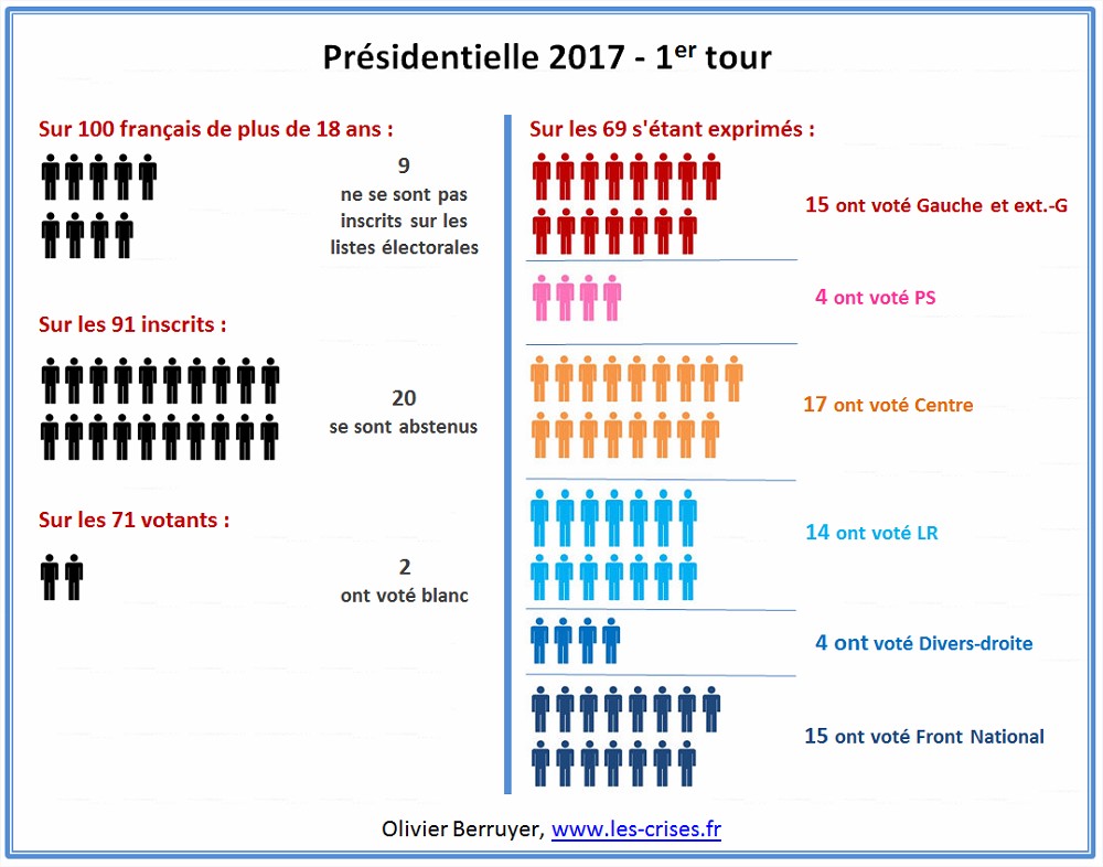 donner un pouvoir de vote