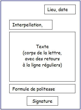 ecrire un courrier sur ordinateur