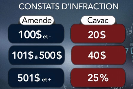 exemple contestation contravention