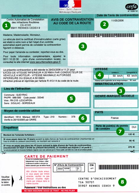 exemple contravention