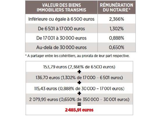 exemple de declaration de succession