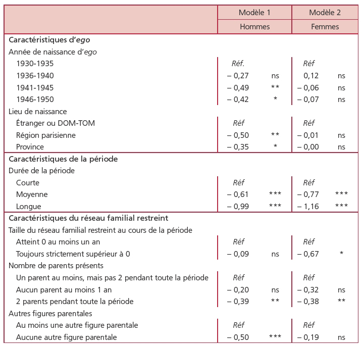 exemple de declaration de succession