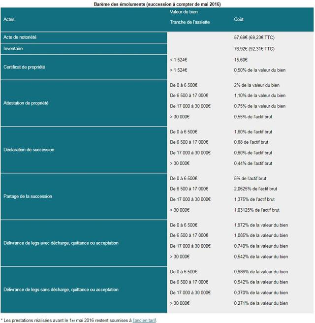 exemple de declaration de succession