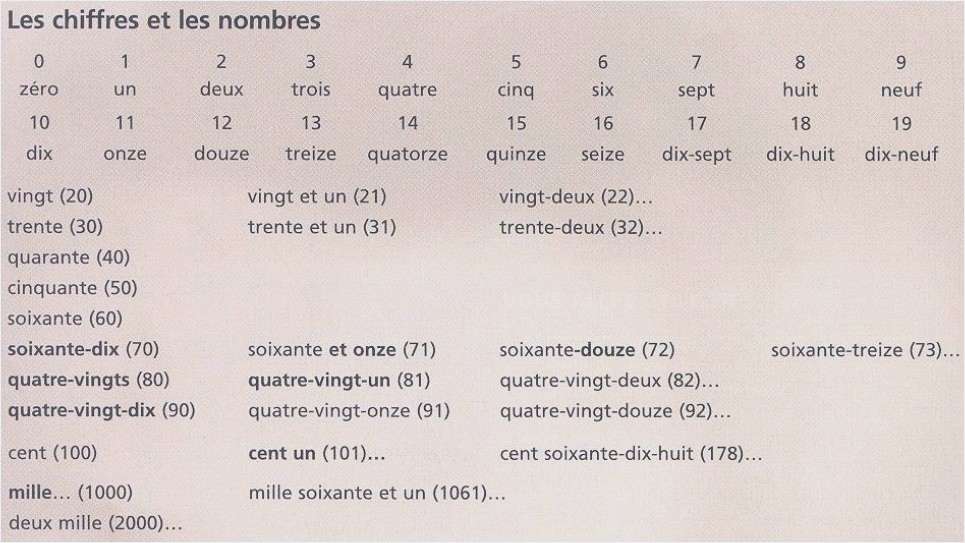 exemple de lettre de demission