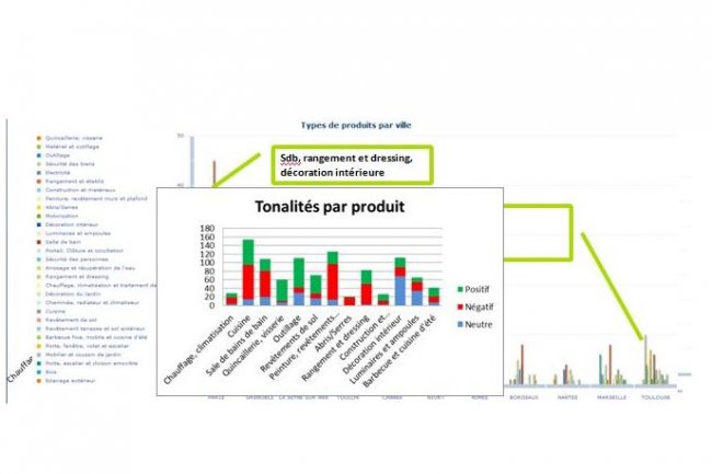 exemple de reclamation client