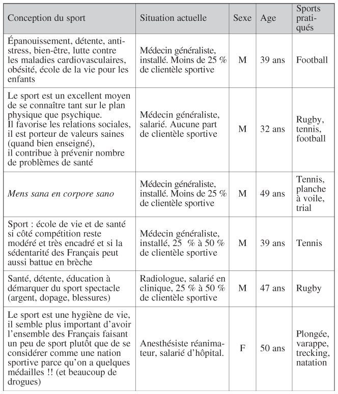 exemple dispense de sport